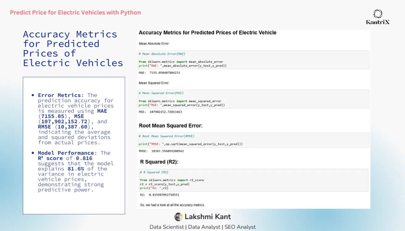 Predict Price for Electric Vehicles with Python Slide 5